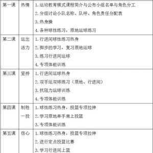 篮球训练计划内容包括